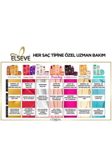 Elseve Dream Long Onarıcı Bakım Şampuanı 670 ml - 6