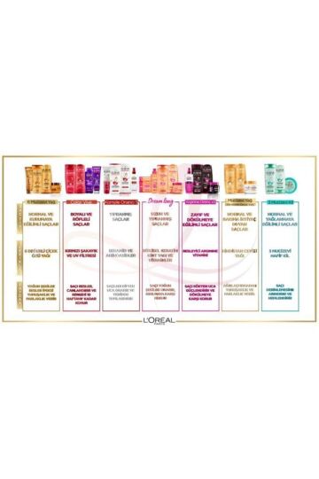Elseve L'oreal Paris Dream Long Onarıcı Bakım Şampuanı 450 ml - 6