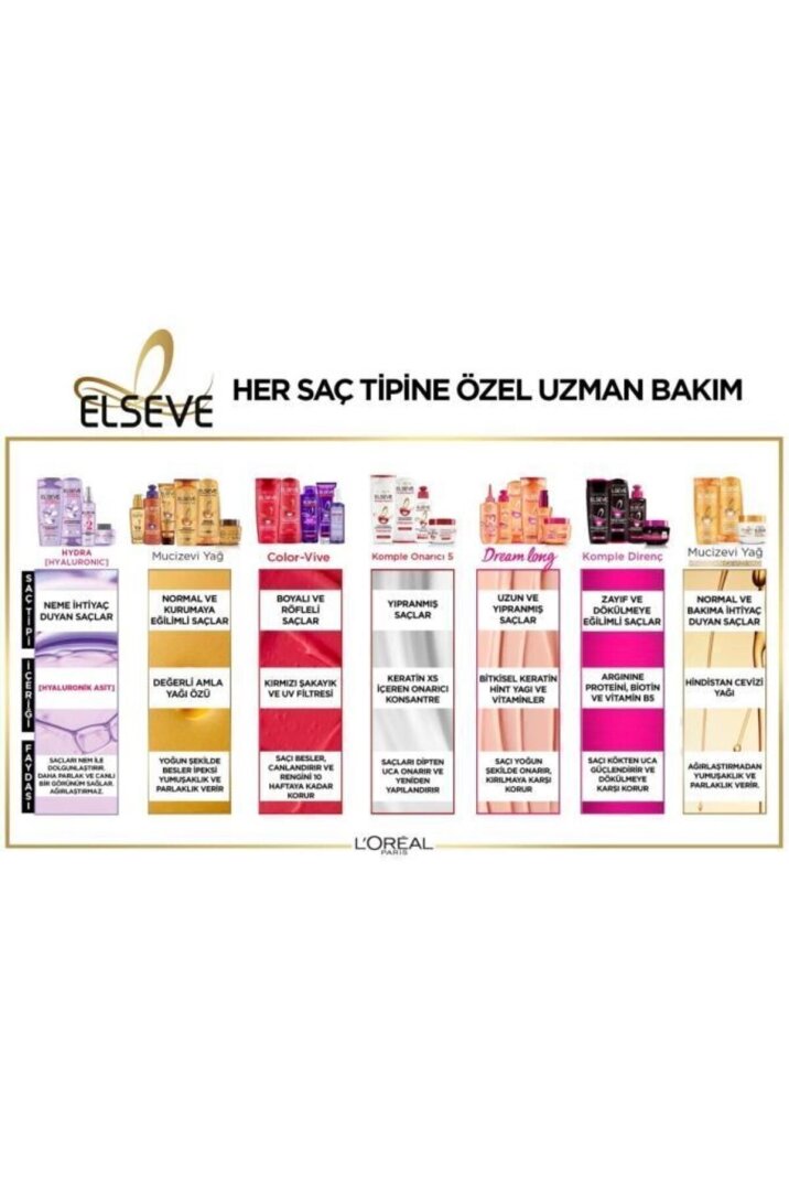 Elseve Mucizevi Yağ Besleyici Bakım Şampuanı 390 ml - 5