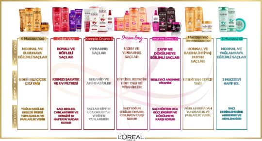 Elseve Turunculaşma Karşıtı Mor Şampuan 200 ml - 8