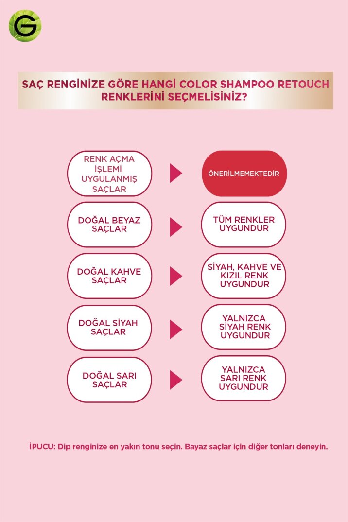 Garnier Color Shampoo Retouch Şampuan Kolaylığında Dip Boyası, Açık Kahve 5.0 - 4