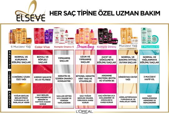 L'Oréal Paris Elseve Komple Onarıcı 5 Maske 300 ml - 8
