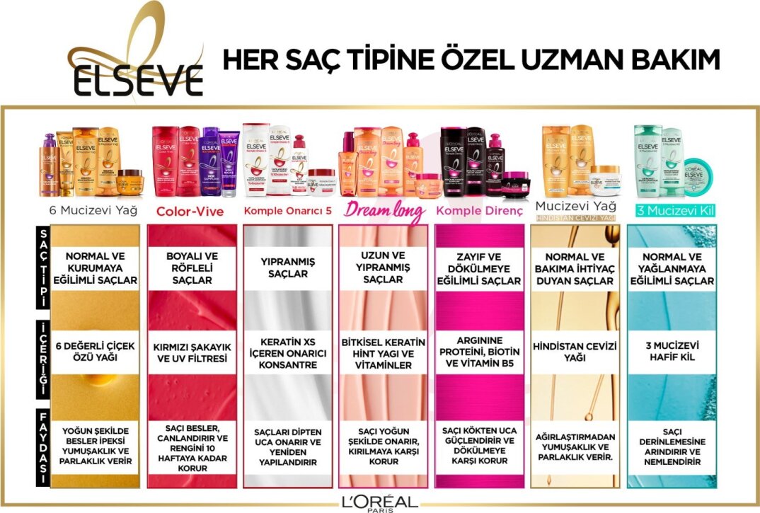 L'Oréal Paris Elseve Mucizevi Yağ Saç Güzelleştirici Krem 150 ml - Kuru ve Sert Saçlar - 6